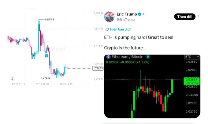 A composite image showing a cryptocurrency candlestick chart alongside a tweet from Eric Trump (@EricTrump) that reads 'ETH is pumping hard! Great to see! Crypto is the future...' and an inset chart of the Ethereum/Bitcoin pair.
