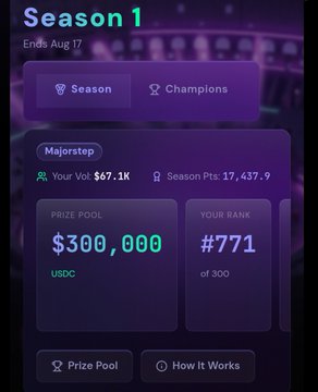 A mobile app screen for 'Season 1' showing a prize pool of $300,000 USDC, the user's vote of $67.1k, season points of 17,437.9, and a rank of #771 of 300.