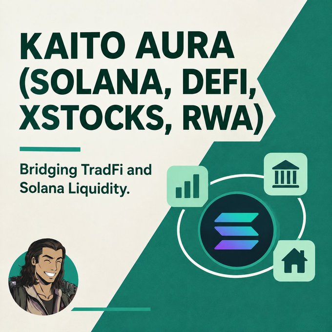 Promotional graphic with text "KAITO AURA (SOLANA, DEFI, XSTOCKS, RWA)" and subtitle "Bridging TradFi and Solana Liquidity," featuring the Solana logo and a cartoon avatar.