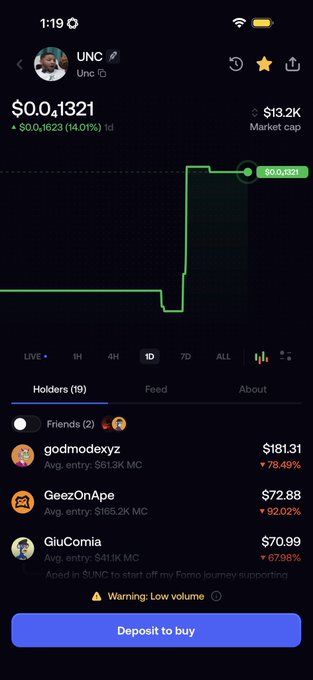 A cryptocurrency app screenshot showing the UNC token trading at $0.0₅1321 with a market cap of $13.2K and a warning about low volume.
