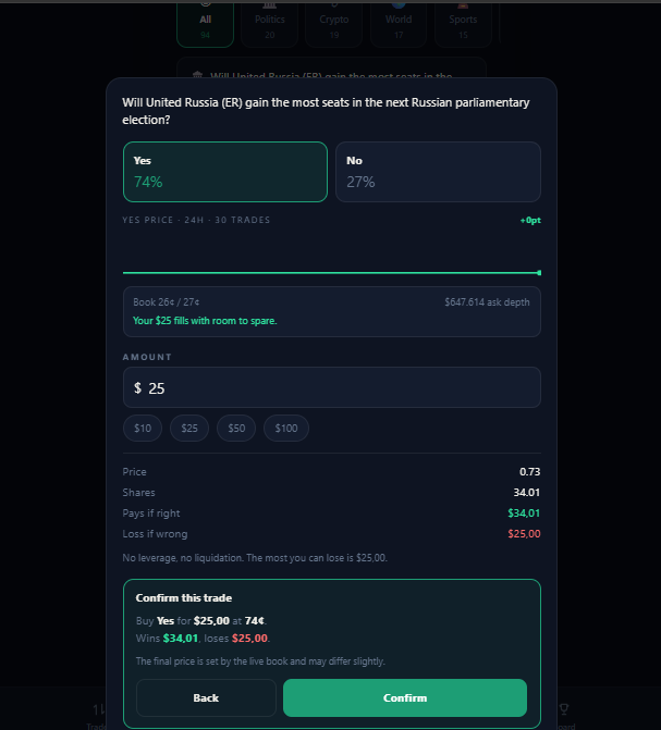 A prediction market interface asking 'Will United Russia (ER) gain the most seats in the next Russian parliamentary election?' with Yes at 74% and No at 27%, showing a trade confirmation for a $25 bet at 74¢ per share.