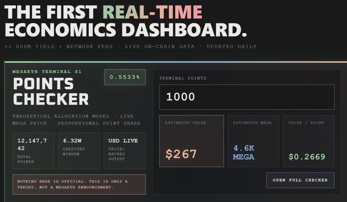 ?"How much $ per point? Based on Megafees website, it'S priced at $0.26 per point. Total points: 12,147,742 However, these numbers are not truly final yet. More sybil filtering is expected, which could bring the". Focus on what is in the image and how it relates to the post.