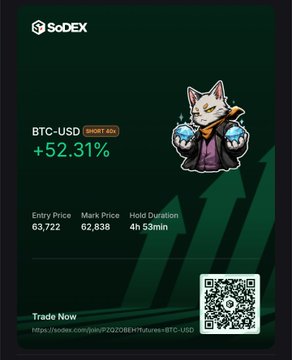 This image from SoDex shows a successful BTC-USD SHORT 40x trade with a +52.31% profit, highlighting an entry price of 63,722 and a hold duration of 4h 53min. The accompanying post emphasizes SoDex's consistent winning performance and encourages users to position themselves for S2.