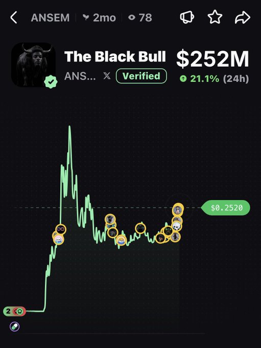 A screenshot of a cryptocurrency chart for the token "ANSEM" (The Black Bull) shows a price of $0.2520 with a market cap of $252M and a 21.1% gain in 24 hours. The chart illustrates dramatic price growth supporting the post's claim of massive gains and bullish prediction toward "billions."