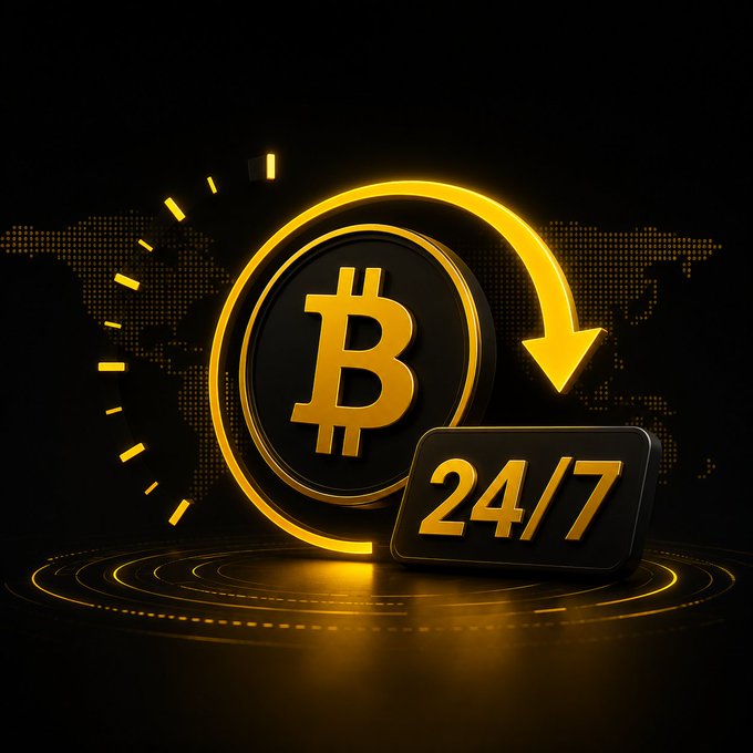 A glowing golden Bitcoin logo encircled by a rotating arrow sits beside a "24/7" sign against a world map backdrop, visually representing the nonstop, borderless trading nature of crypto markets highlighted in the post.