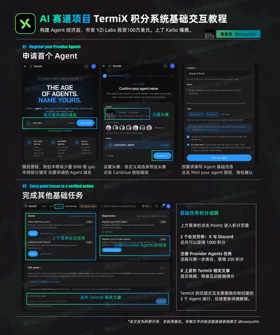 A Chinese-language tutorial infographic titled "AI 赛道项目 TermiX 积分系统基础交互教程" (TermiX Points System Basic Interaction Tutorial) shows two main sections with screenshots: "B1. Register your Provider Agents" and "B2. Every point traces to a verified action," guiding users through claiming their first Agent via agent.family and completing tasks like posting on X and Discord (1000 points) and registering as a Provider (200 points) to earn up to 1400 points, with the Twitter handle @xiaoyubitc credited at the bottom.