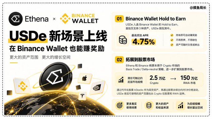 A promotional graphic in Chinese announcing a partnership between Ethena and Binance Wallet, featuring USDe with a 4.75% APR for Hold to Earn and highlighting expansion from a $2.5 billion crypto market to a $150 billion RWA market.
