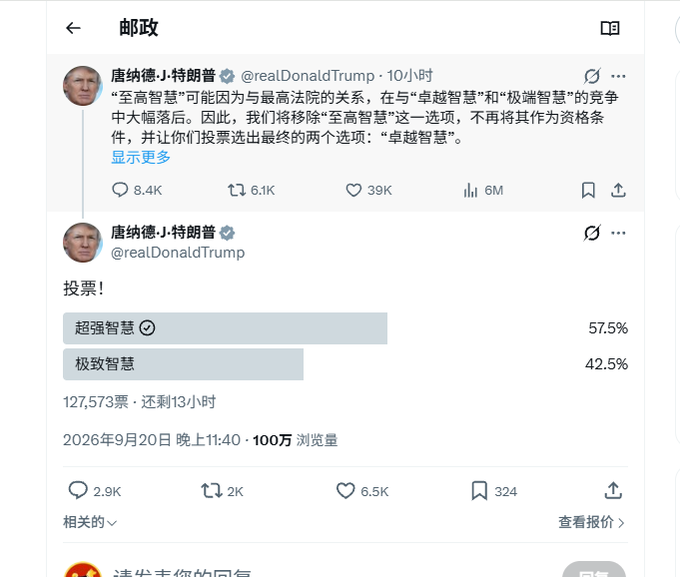 A screenshot of a Chinese Twitter (X) post by @realDonaldTrump (唐纳德·J·特朗普) showing a poll with two options—"超强智慧" (Super Wisdom) at 57.5% and "极致智慧" (Ultimate Wisdom) at 42.5%—with 127,573 votes and 100万 (1 million) views, after removing the "至高智慧" option due to Supreme Court associations. The post relates to the accompanying narrative about Trump's name selection and hype-building, specifically this viral community-driven decision on his "wise" title.