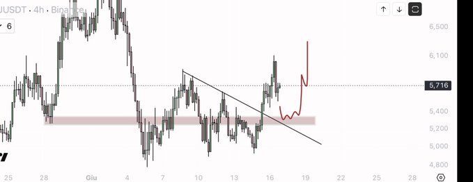 The image features an upside-down "U" that looks like a head, placed inside a large square box with a diagonal line above it labeled "6.00" and below it labeled "$INJ". This suggests that someone has made a comment about the box being upside down or has inserted a reference to the comment.