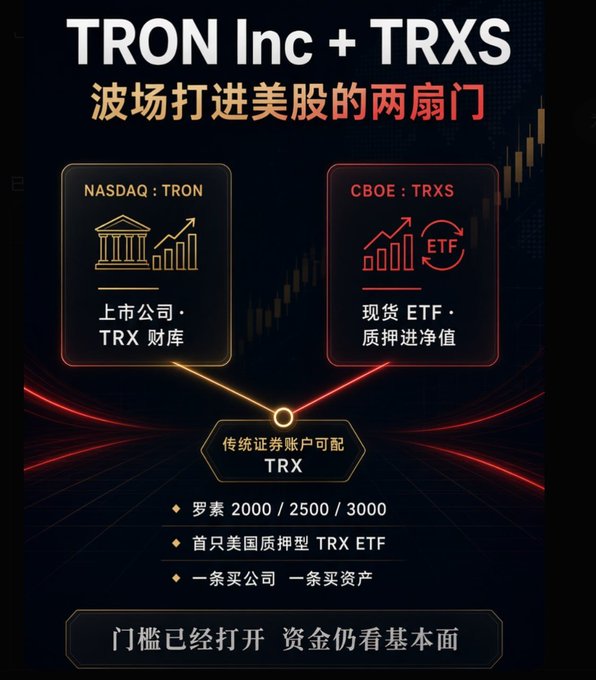 A promotional graphic titled 'TRON Inc + TRXS' with Chinese text '波场打进美股的两扇门' explaining NASDAQ:TRON and CBOE:TRXS, mentioning TRX treasury and the first US mortgage-backed TRX ETF.