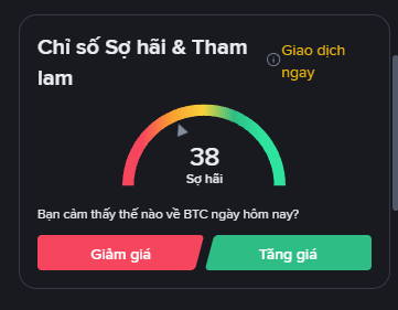 A Vietnamese fear and greed index widget for BTC showing 'Chỉ số Sợ hãi & Tham lam' (Fear & Greed Index) at 38, labeled as 'Sợ hải' (Fear), with options to vote on price direction.