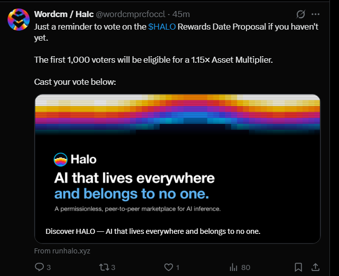A screenshot of a post from “Wordcm / Halo @wordcmpre...” reminds users to vote on the $HALO Rewards Date Proposal, advertising a 1.15× asset multiplier for the first 1,000 voters; the embedded graphic says “Halo — AI that lives everywhere and belongs to no one.”