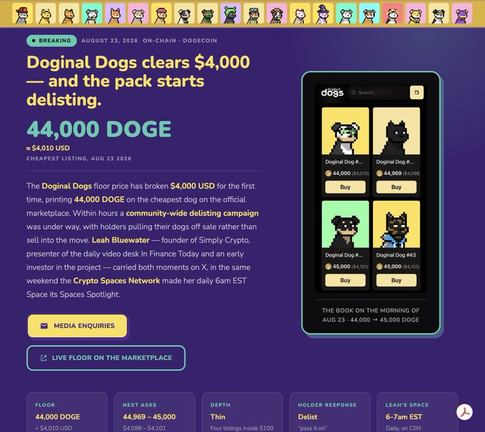 A promotional graphic for 'Doginal Dogs' showing the floor price cleared $4,000 (44,000 DOGE) on August 23, 2026, featuring pixel art dog NFTs and marketplace listings.