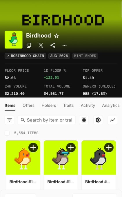 A mobile app screenshot showing a NFT collection called 'Birdhood' on Robinhood Chain, with stats including a floor price of $2.03, 122.5% daily floor increase, and 988 unique owners.