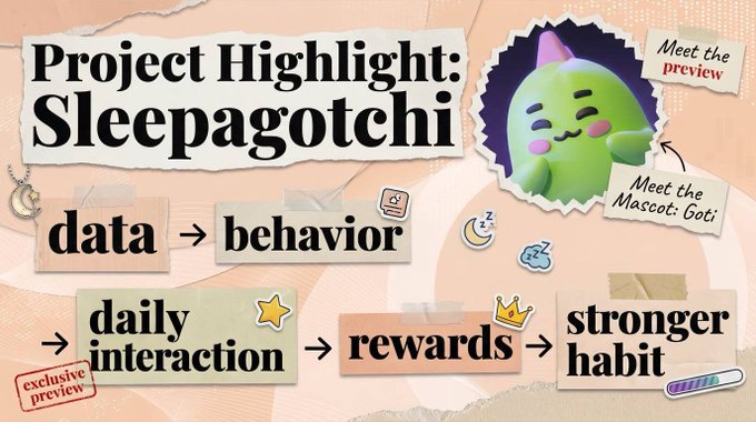 An infographic titled 'Project Highlight: Sleepagotchi' featuring a green mascot character called 'Goti', illustrating a flow from data to behavior, daily interaction, rewards, and stronger habit.