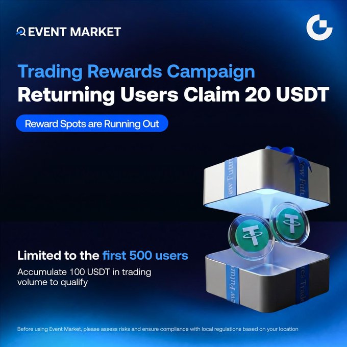 Promotional graphic for the "Event Market Trading Rewards Campaign," headlined "Returning Users Claim 20 USDT" with a warning that "Reward Spots are Running Out." The image features an open gift box revealing USDT (Tether) coins, and fine print specifies the offer is "Limited to the first 500 users" who accumulate "100 USDT in trading volume to qualify," matching the post's details about rewarding returning users after 15+ days of inactivity.