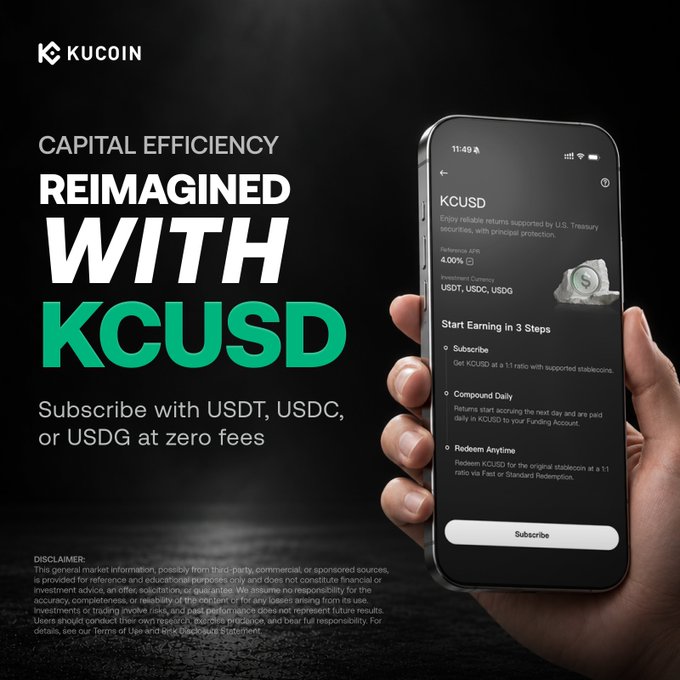 A KuCoin promotional graphic titled "CAPITAL EFFICIENCY REIMAGINED WITH KCUSD" showcases a smartphone displaying the KCUSD subscription screen with a 4.06% reference APR, highlighting the ability to subscribe with USDT, USDC, or USDG at zero fees, which aligns with the post's message about daily payouts, 24/7 redemption, and a promotional APR of up to 6% at kucoin.com/earn/kcusd.