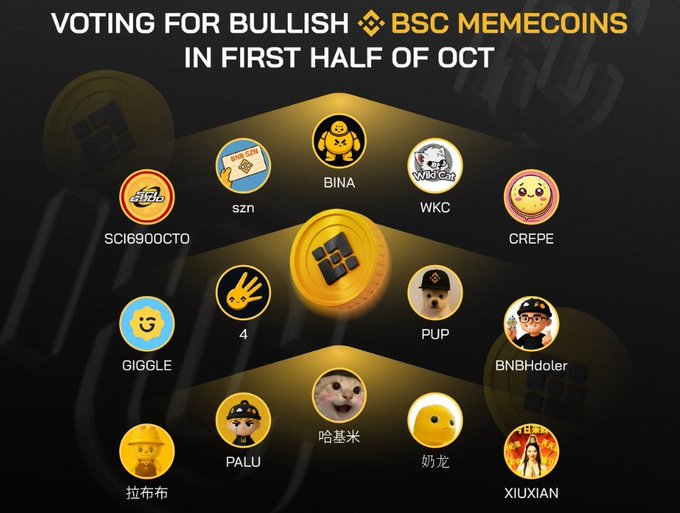 The image features a poster with various meme icons, including a cartoon cat, a person wearing a hat, and a dog. The text on the poster reads "Voting for Bullish BSC Memecorns In First Half of Oct". The poster also includes a list of meme icons such as a cartoon cat, a person in a hat, and a dog. The post is about the BSC meme ecosystem and how it has been performing well compared to other ecosystems.
