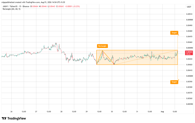 TradingView chart of JASMY/USDT showing a Rectangle pattern with upward and downward targets labeled.