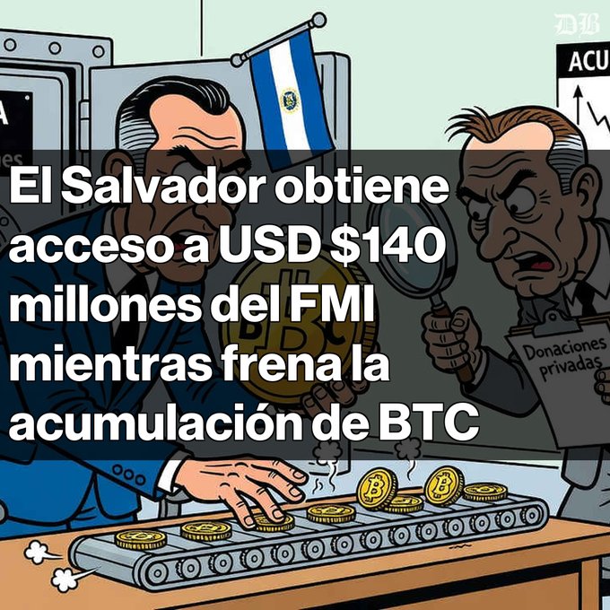 A political cartoon with the Spanish text 'El Salvador obtiene acceso a USD $140 millones del FMI mientras frena la acumulación de BTC', showing figures inspecting Bitcoin coins on a conveyor belt.