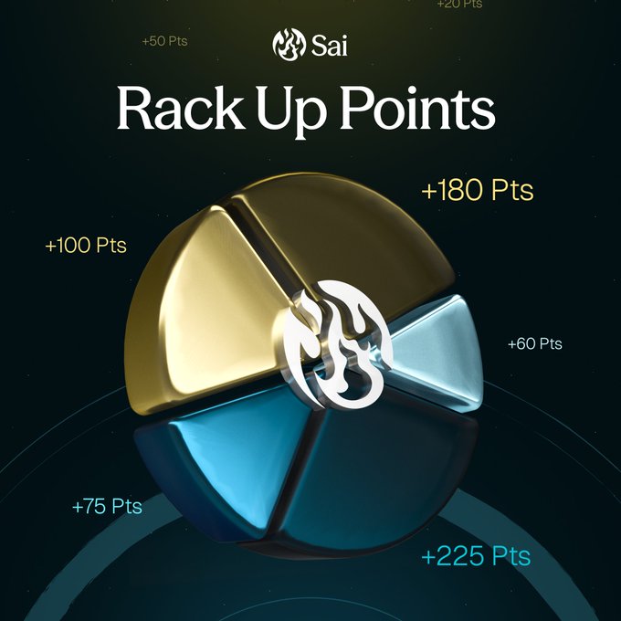 A promotional graphic for Sai titled “Rack Up Points” shows a metallic, segmented circular emblem surrounded by point rewards ranging from +20 to +225 Pts, including +50, +60, +75, +100, and +180 Pts.