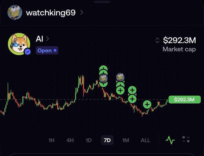 A 7-day price chart for the $AI memecoin (tied to watchking69's profile) showing a bounce pattern, with the market cap currently at $292.3M after recent green candlestick recoveries from a dip, visually confirming the post's claim of a "bounce" on $AI.
