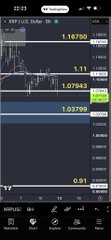 A mobile screenshot displays an XRP/USD chart on TradingView showing a current price around $1.10760 and recent support at $1.03766, with key levels marked including $1.17000, $1.11300, $1.07943, and $0.91, illustrating the technical price levels traders are watching ahead of the upcoming inflation data.