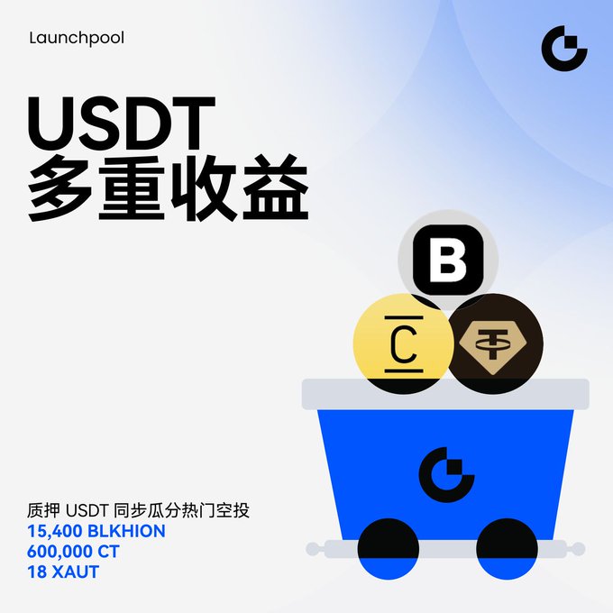 A promotional graphic advertises 'USDT 多重收益' (USDT Multiple Rewards) by 'Launchpool', showing a mine cart carrying BLK, C, and T tokens, offering rewards of '15,400 BLKHION', '600,000 CT', and '18 XAUT'.