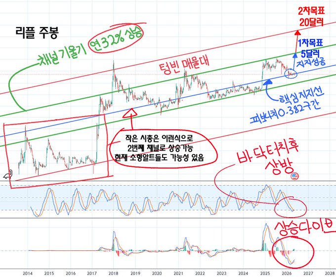 가장만이다.