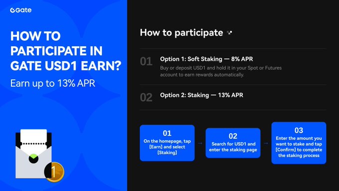 The image shows a blue banner that displays information about participating in Gate's USDC Earn program. The banner includes options for earning up to 13% APR or buying and holding USDC in your spot or Futures account, as well as options for staking or trading USDC on the platform. The post encourages users to participate by offering various rewards based on their chosen option.