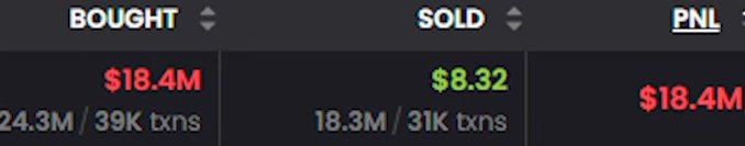 Trading interface displaying columns for 'BOUGHT' ($18.4M / 24.3M / 39K txns), 'SOLD' ($8.32 / 18.3M / 31K txns), and 'PNL' ($18.4M).