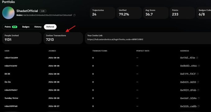 Screenshot of an 'asir.orbitalcs.ai' portfolio page for user 'ShadatOfficial' showing 79.2% verification, 36.7 average score, 233 points, 6/8 badges, with 1131 people invited and 7213 invite transactions highlighted by a red arrow.