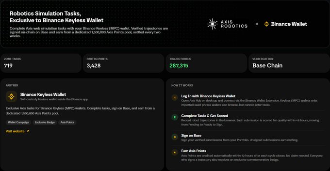 A screenshot of a webpage titled 'Robotics Simulation Tasks, Exclusive to Binance Keyless Wallet' showing stats like 719 participants, 3,428 participants, 287,315 trajectories, with the Axis Robotics and Binance Wallet logos.
