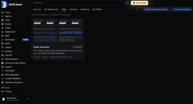 The image shows a DefiLlama Pro dashboard interface featuring the "Discover" tab with various customizable chart options for "Robinhood Chain," including TVL charts, chain fees, and protocol metrics. This aligns with the post's announcement that DefiLlama Pro dashboards are now optimized for DeFi teams to collaborate on building custom charts together.
