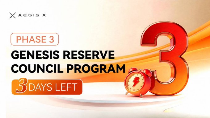 A promotional graphic for "AEGIS X" displaying large red text announcing "PHASE 3 GENESIS RESERVE COUNCIL PROGRAM" alongside a "3 DAYS LEFT" countdown badge, a giant number "3," and an orange alarm clock—visually reinforcing the urgency of the post's final sprint message highlighting the 26% Genesis Subscription Discount and 6% X Airdrop Reward.