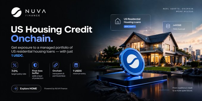 A promotional banner for Nuva Finance's 'US Housing Credit Onchain' offering exposure to US residential housing loans with 1 USDC, featuring a 7.0% target yield rate, first-loss buffer, and onchain transparency.