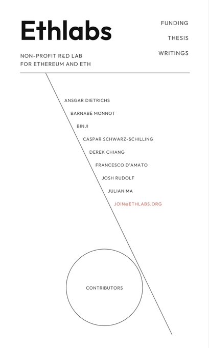 A minimalist webpage layout for 'Ethlabs', labeled as a 'NON-PROFIT R&D LAB FOR ETHEREUM AND DETH', listing contributors such as Ansgar Dietrichs, Barnabé Monnot, and Caspar Schwarz-Schilling, with menu options 'FUNDING', 'THESIS', and 'WRITINGS'.