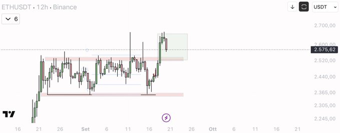 A 12-hour ETHUSDT candlestick chart from Binance shows Ethereum's price hovering around the critical $2,575.62 level, with the current price sitting just above the key support zone marked between $2,480 and $2,500, visually reinforcing the post's analysis that holding above this range could fuel another rally while a break below would likely trigger a significant selloff.