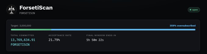 A ForsetiScan dashboard displaying a target of 3,000,000 with 359% oversubscribed, showing 13,769,634.91 FORSETISCN committed, a 21.79% acceptance rate, and a final window closing in 5h 50m 22s.