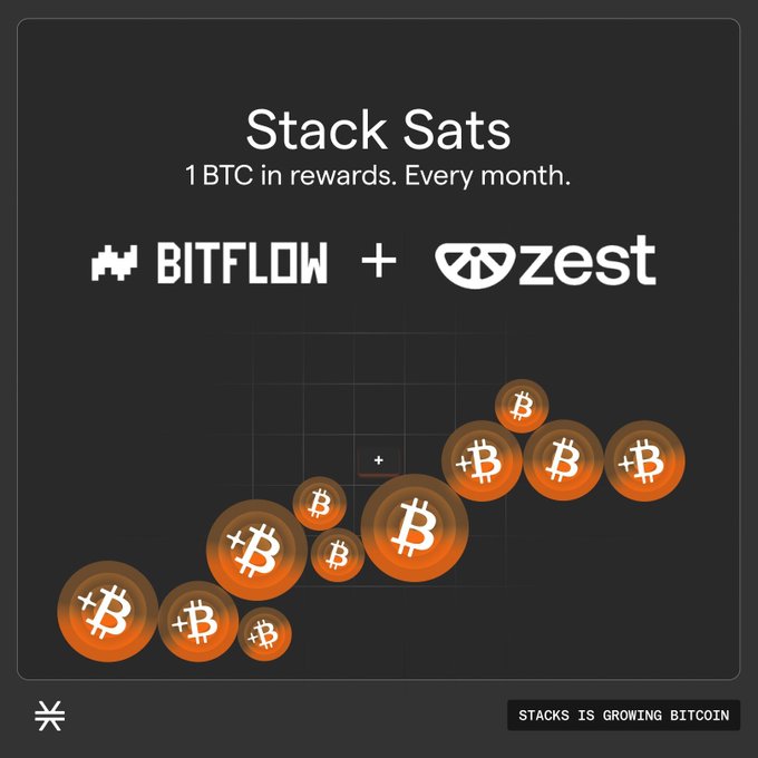 A promotional graphic titled 'Stack Sats' featuring Bitflow + Zest logos with orange Bitcoin coins stacked in a staircase pattern, advertising '1 BTC in rewards. Every month.'