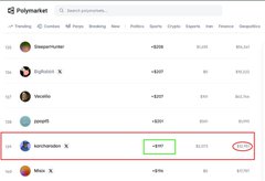 Polymarket prediction market screenshot showing search results for 'trump' with a red box highlighting 'kanchislayer' entry showing a -$5,267 result with +30% highlighted.
