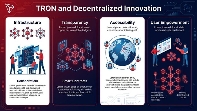 An infographic titled "TRON and Decentralized Innovation" featuring four illustrated panels highlighting the blockchain's core values: Infrastructure (Collaboration), Transparency (Smart Contracts), Accessibility, and User Empowerment. The visuals depict people interacting with global networks, dashboards, and blockchain structures, complementing the post's emphasis on TRON's role in enabling decentralized creativity and collaboration.