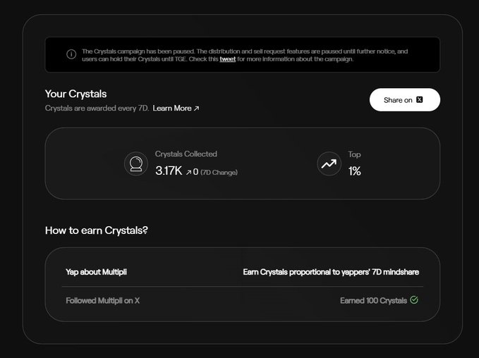 A dark-themed dashboard interface showing 'Your Crystals' with '3.17K' collected, 'Top 1%', and a note that 'The Crystals campaign has been paused.'