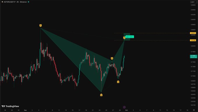 A TradingView chart of ASTER/USDT on the 4-hour Binance timeframe displays a large bearish harmonic pattern (shark pattern) highlighted in teal, with key swing points marked and the current price at approximately 0.79583, showing a potential reversal zone after the recent decline.
