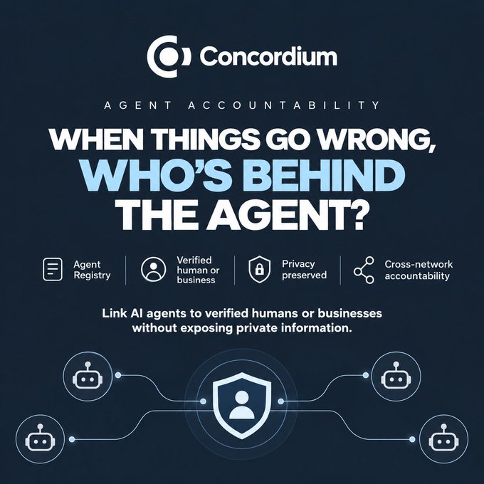 A promotional graphic for Concordium featuring the headline 'Agent Accountability - When Things Go Wrong, Who's Behind the Agent?' with key features listed: Agent Registry, Verified human or business, Privacy preserved, and Cross-network accountability.