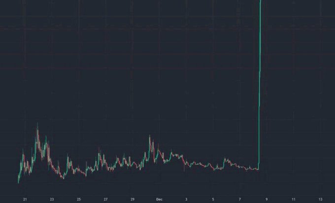 The image features a graph showing an upward trend of cryptocurrency prices over time, with a long green line extending from left to right across the frame. The graph also includes various text elements that provide information about the trends in cryptocurrency markets. For example, there is a "CRYPTO COIN LIST FOR NEXT MARKET SURGE" and "#HOLD #RET #BOND #POND #PEZE #CKOM #DINO #GWEB #HOT #GEO #WSM #WTC #DEXO #DOGS #BOB #PONKE #MYRO #Cat #BRETT #GME #TRUMP". This text, combined with the upward trend displayed on the graph, suggests that investors are bullish about the future of cryptocurrency markets.