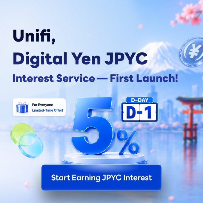 A promotional graphic announcing Unifi's Digital Yen JPYC Interest Service launch, featuring a prominent "5%" rate and a "D-DAY D-1" countdown against a backdrop of Mount Fuji and a torii gate, with cherry blossoms framing the scene. The accompanying post relates to the image by expressing enthusiasm about JPYC holders on KAI Chain being able to earn interest, suggesting users migrate from Polygon to take advantage of this new 5% offering.