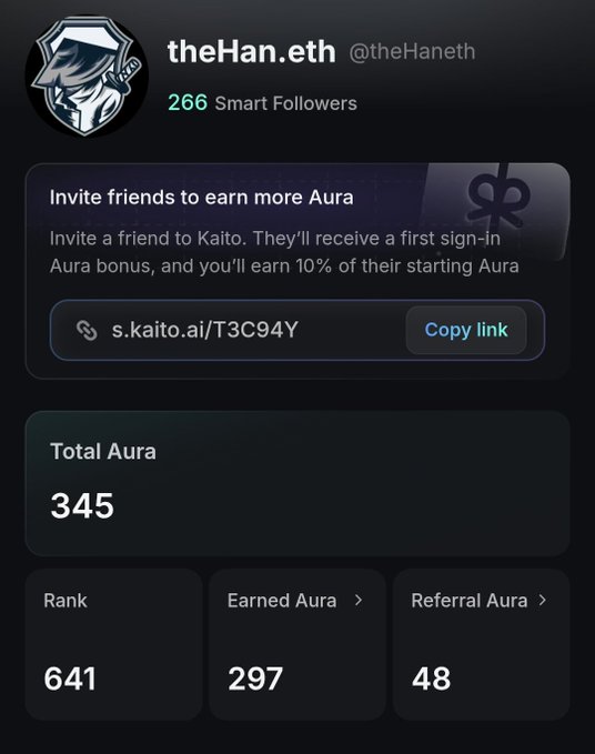 A profile screen for 'theHan.eth @theHaneth' showing 266 Smart Followers, a Kaito referral link (s.kaito.ai/T3C94Y), and statistics including a Total Aura of 345, Rank 641, Earned Aura 297, and Referral Aura 48.