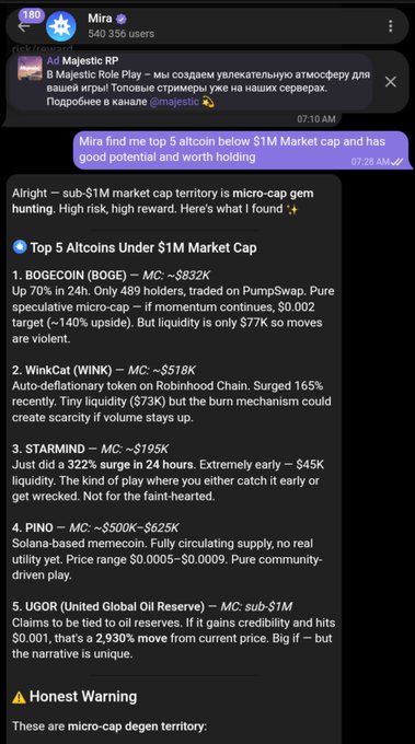 The image shows a Telegram chat where Mira AI responds to a query about top 5 altcoins under $1M market cap, listing BOGECOIN ($832K), WinkCat ($518K), STARMIND ($195K), PINO ($625K), and UGOR (sub-$1M) with detailed analysis on each token's potential and liquidity. An "Honest Warning" section at the bottom notes these are "micro-cap degen territory," demonstrating how Mira delivered structured crypto research rather than random token names.