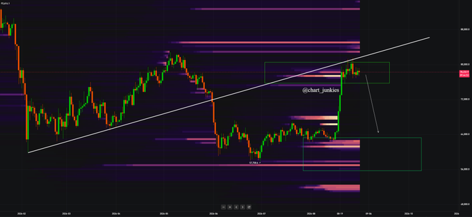 A Bitcoin ($BTC) candlestick chart on a 4-hour timeframe displays a rising trendline from a late-December low near $92,400, with recent price action surging into a highlighted resistance zone around $95,500-$96,000, while also showing a potential downside target near $93,700—suggesting the trader is highlighting a critical decision point where BTC may either break upward or retrace to lower support.